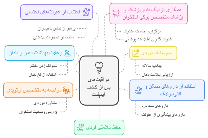 مراقبت-های-بعد-از-ایمپلنت