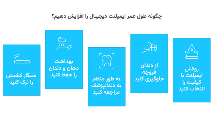 عمر ایمپلنت دیجیتال