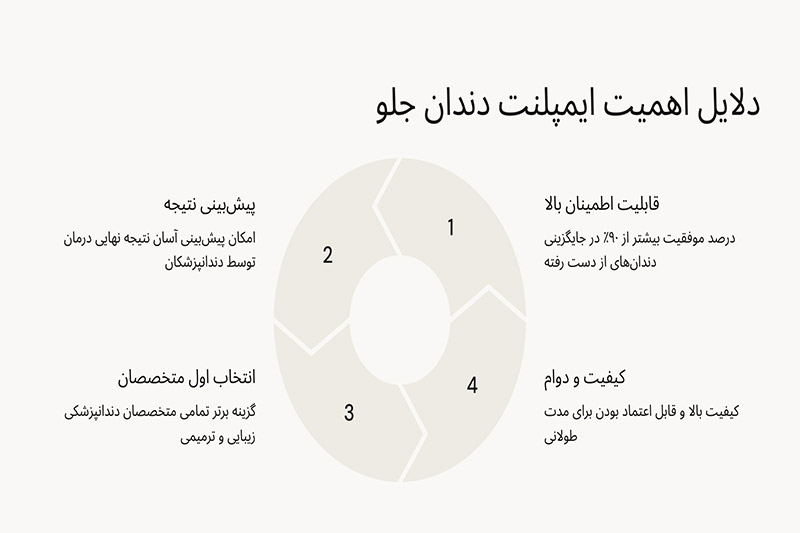دلایل-اهمیت-ایمپلنت-دندان-جلو