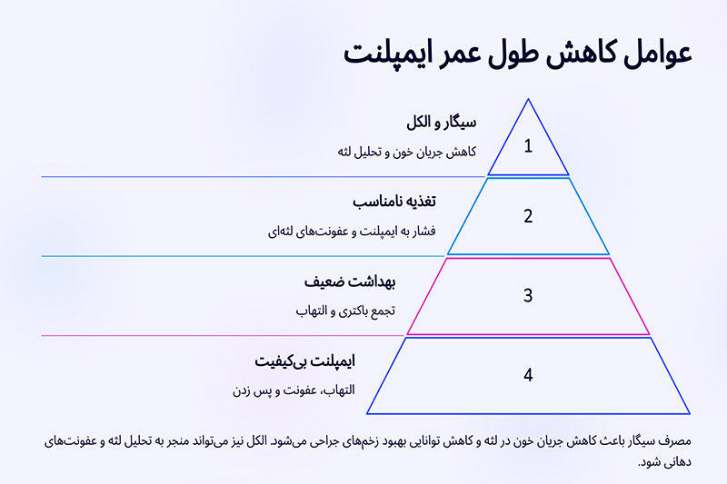 عوامل-مؤثر-بر-دوام-و-طول-عمر-دندان-ایمپلنت-شده