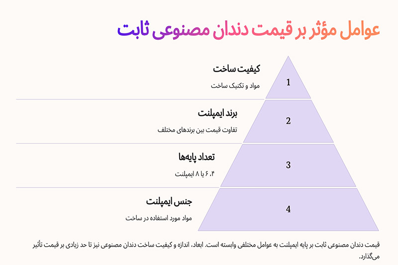 قیمت-دندان-مصنوعی-ثابت-بر-پایه-ایمپلنت