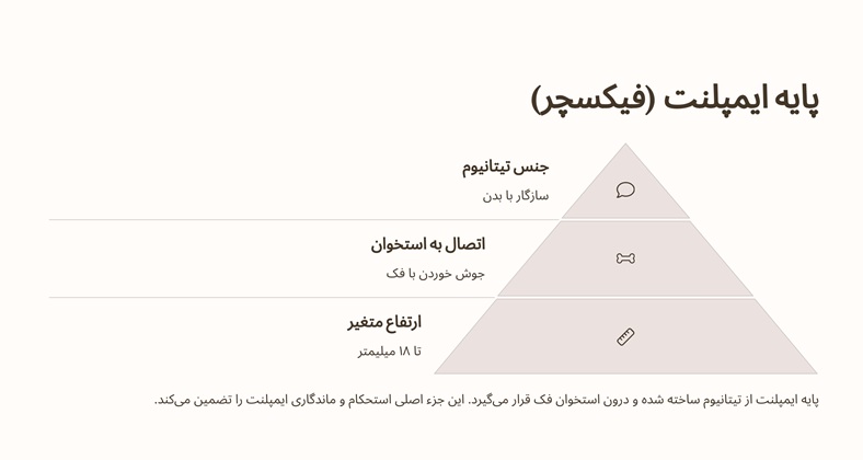 پایه ایمپلنت