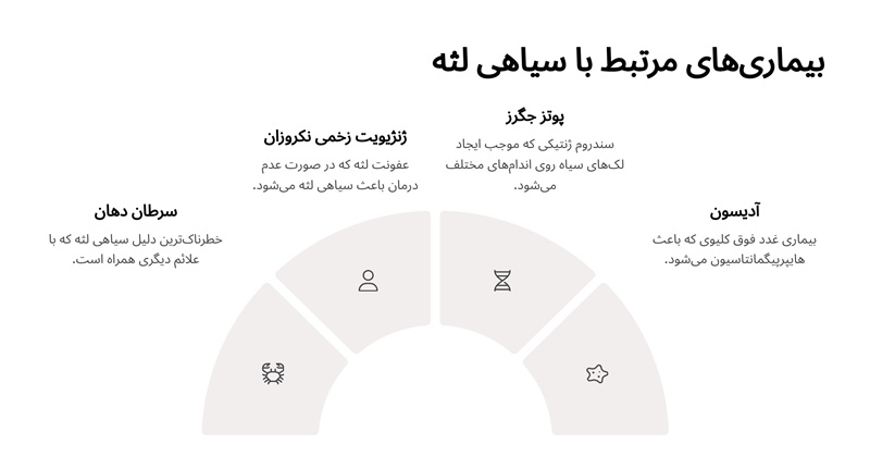 بیماری های سیاهی لثه