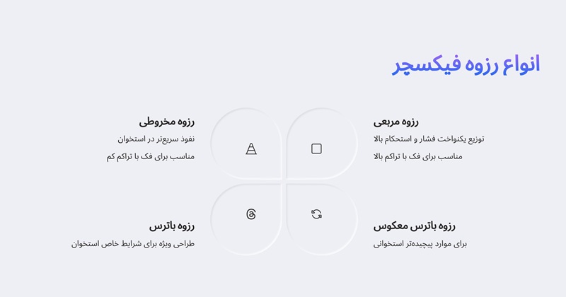 رزوه یا شیار ایمپلنت