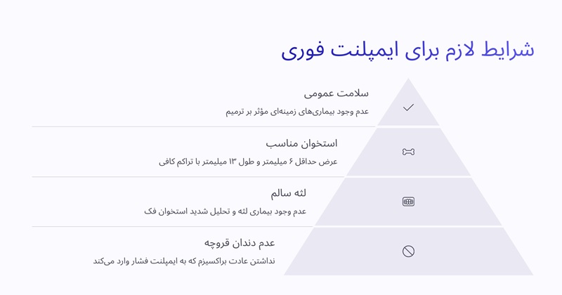 شرایط لازم براى گذاشتن ایمپلنت یک روزه