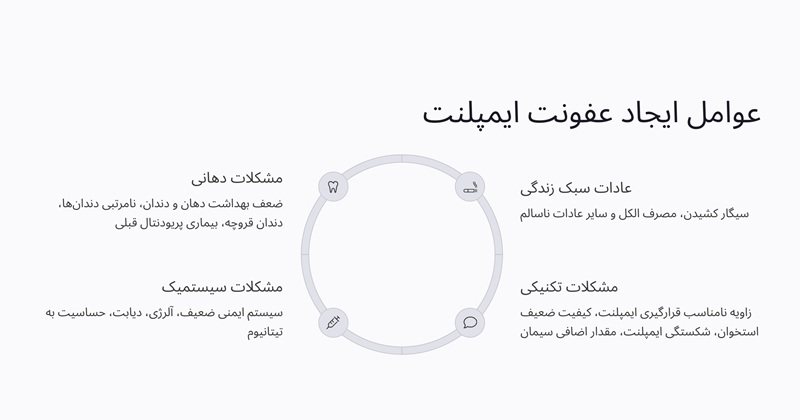 عوامل عفونت ایمپلنت چیست