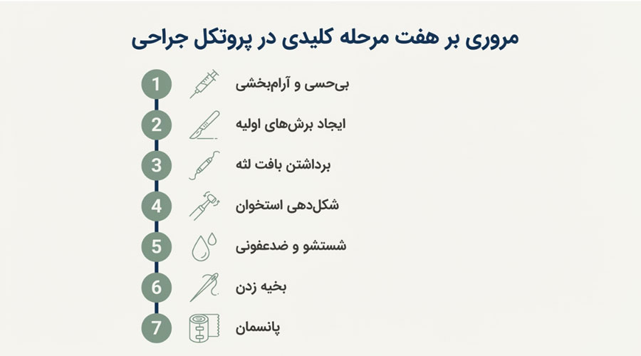 مراحل جراحی افزایش طول تاج دندان