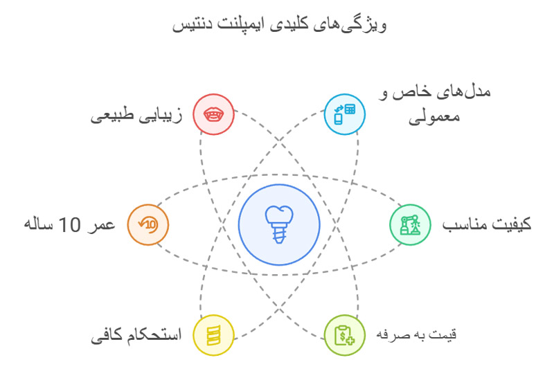  ایمپلنت-کره‌ای-دنتیس-(DENTIS)