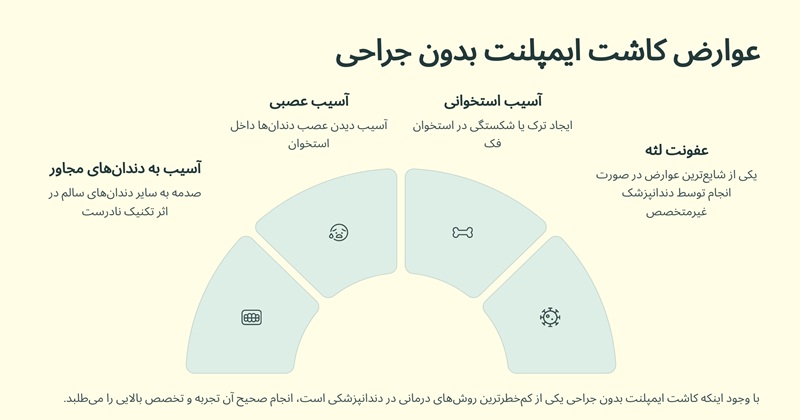 عوارض کاشت ایمپلنت بدون جراحی