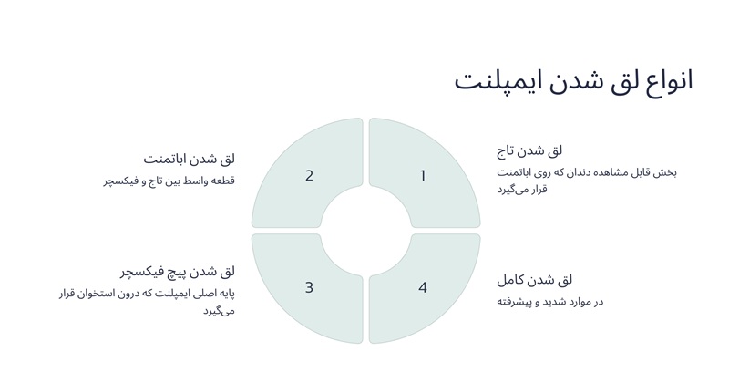 انواع لق شدن ایمپلنت