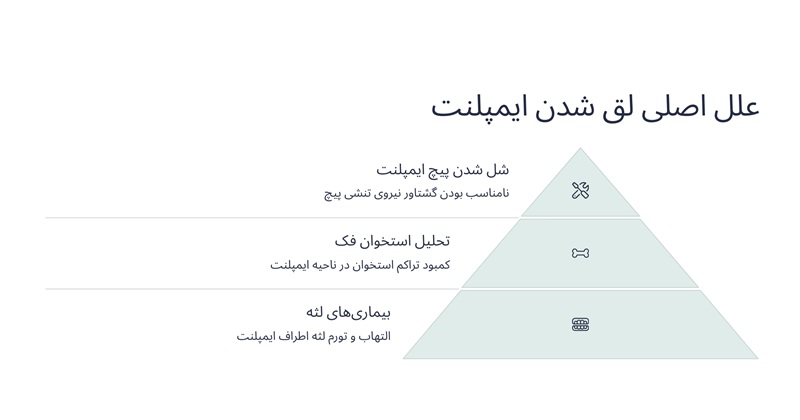 علت لق شدن ایمپلنت