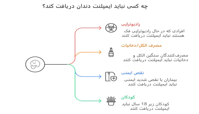 کاشت ایمپلنت برای چه افرادی مناسب نیست؟