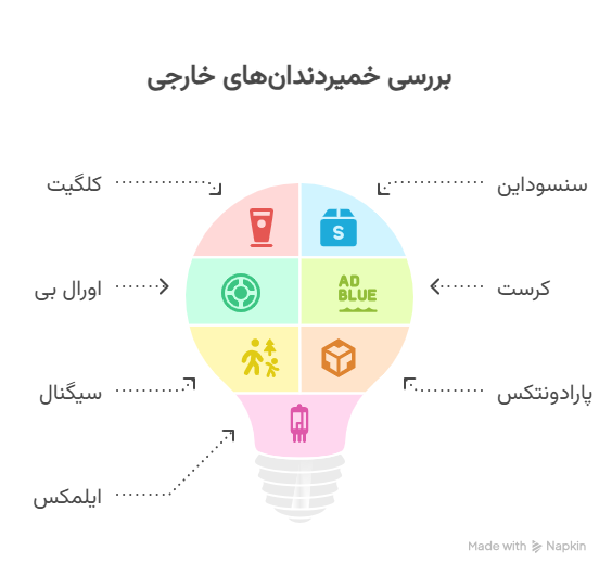 بهترین خمیردندان‌های خارجی