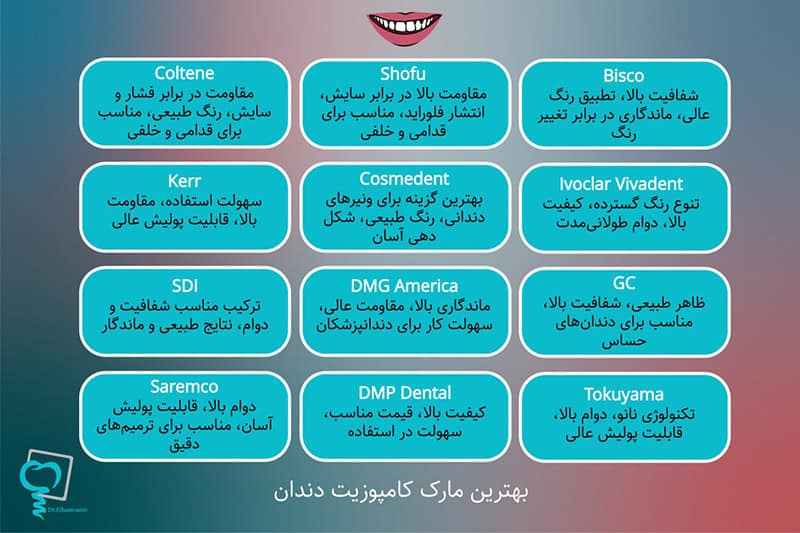 بهترین-مارک-دندان-مصنوعی