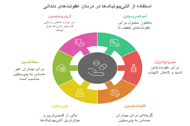 بهترین-چرک-خشک-کنهای-دارویی-برای-دندان
