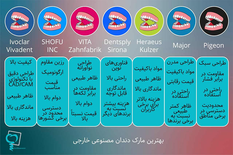 مارک-برتر-دندان-مصنوعی-خارجی