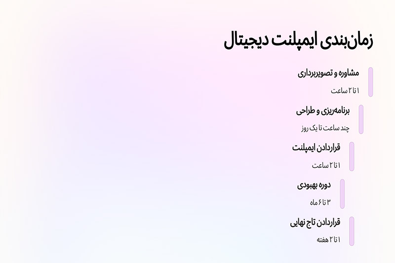 زمان-بندی-ایمپلنت-دیجیتال