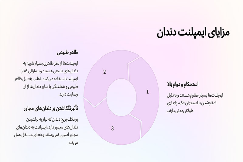 مزایای-ایمپلنت-دندان