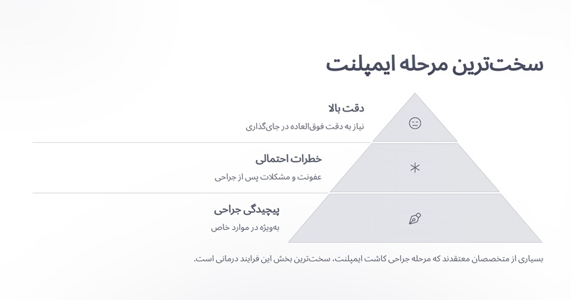 سخت ترین مرحله ایمپلنت دندان