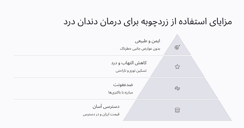 مزایای استفاده از زردچوبه برای درمان دندان درد