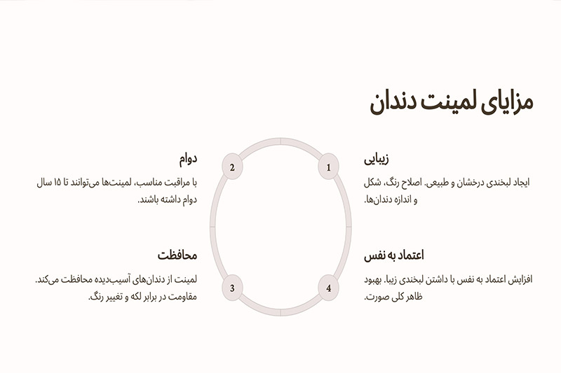 مواد-و-تکنولوژی-ساخت-لمینت