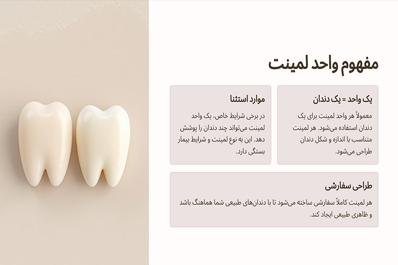 هر-واحد-لمینت-چند-دندان-است