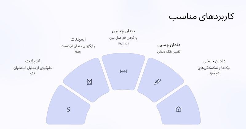 دندان چسبی یا ایمپلنت؟ کدام بهتر است؟