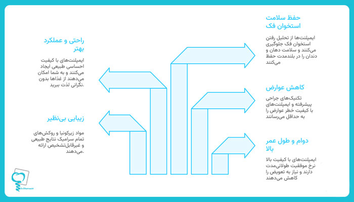 آیا گرانترین ایمپلنت ارزشش را دارد؟
