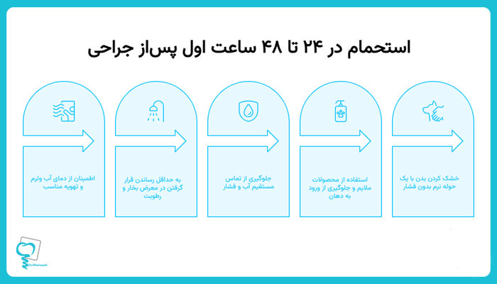 استحمام در ۲۴ تا ۴۸ ساعت اول پس‌از جراحی