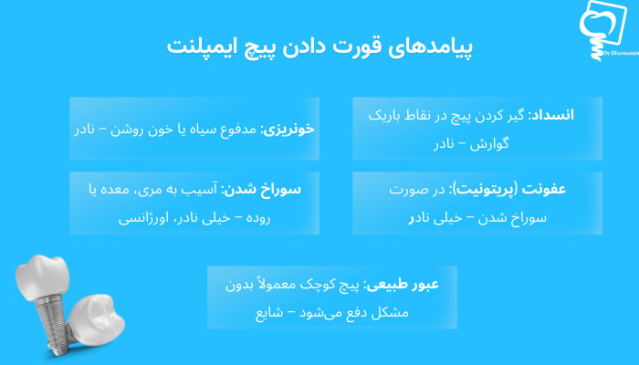 پیامدهای قورت دادن پیچ ایمپلنت