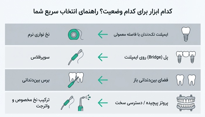 ابزارهای مناسب دندان