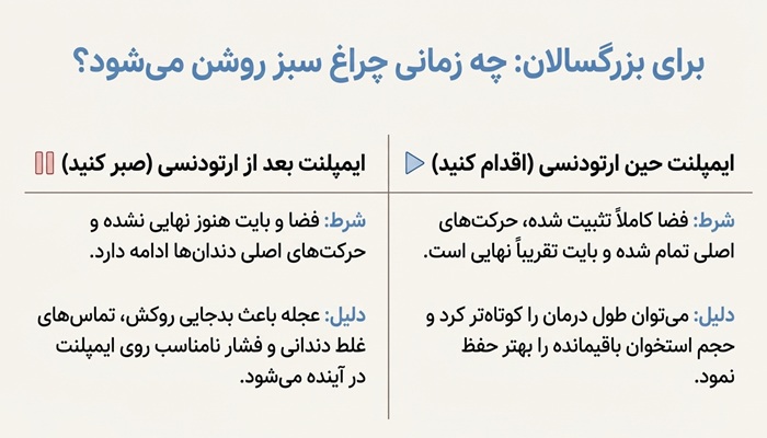ایمپلنت حین ارتودنسی برای بزرگسالان