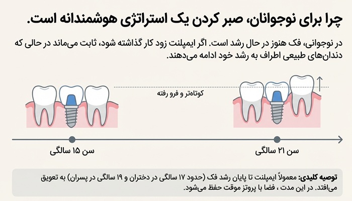 ایمپلنت حین ارتودنسی برای نوجوانان